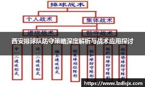 西安排球队防守策略深度解析与战术应用探讨